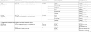Free Keto Meal Plan Printable